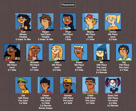 Mama Drama 2025 𝚆𝚊𝚝𝚌𝚑 Series Recap
